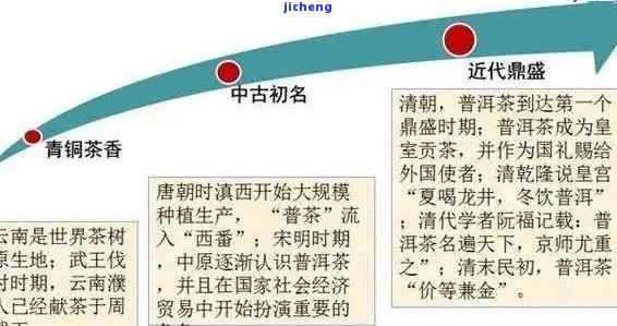 昔归普洱茶的来历，探秘昔归普洱茶的起源与历文化