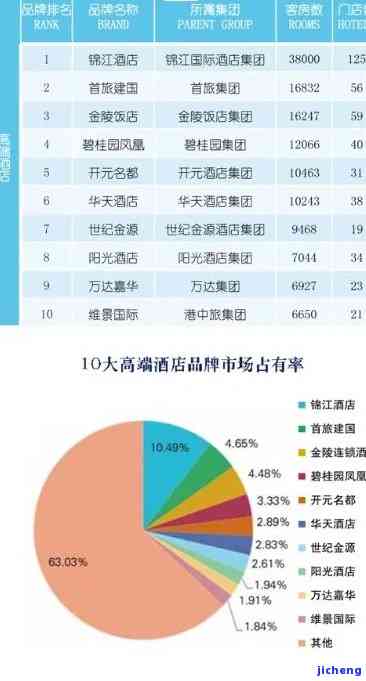 查询河南昔归连锁店分布情况：门店、分店数量一览