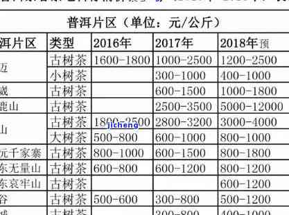 最新！勐库大雪山茶饼价格查询，一目了然