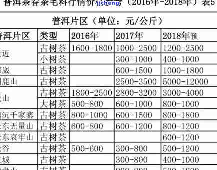 2021年昔归古树叶价格，揭秘2021年昔归古树叶市场价格，茶叶收藏家必看！