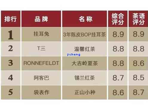 什么茶排行？最新最全茶叶排名揭晓！