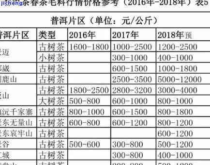 历年昔归古树价格对比：2021、2020与2017年的走势分析