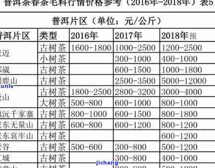 昔归茶的价格：正宗每斤多少钱？最新价格表全览