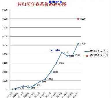 昔归茶的价格：正宗每斤多少钱？最新价格表全览