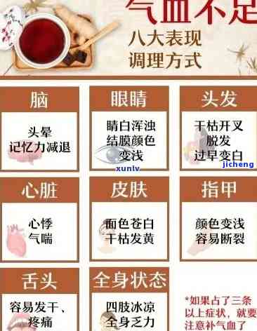 血热该喝什么茶？专业解答血热人士的饮茶选择！