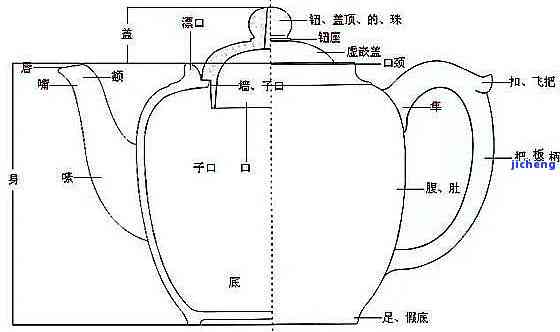 探究茶壶的多样材质及其图片展示与组成解析