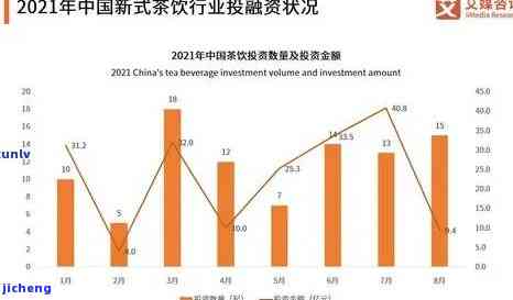 昔归茶2021年价格，2021年昔归茶市场价格行情分析