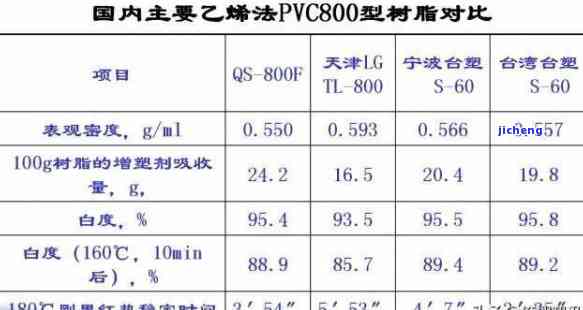 各类树脂性能详解：特性、比较全面解析