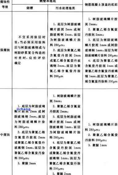 树脂的类别：主要分为三类，怎样填写类别编号？