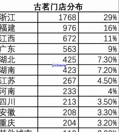 州昔归连锁店分布情况全览：究竟有多少家分店？