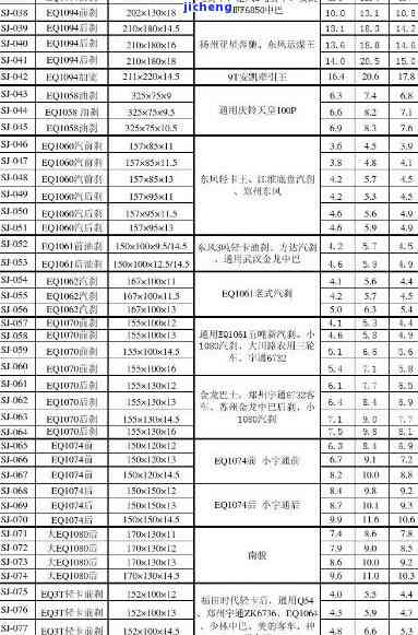 巅峰之斗价格：2014年最新售价及每片价格一览