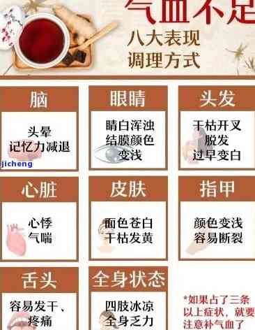 体寒湿气重喝什么茶好？湿气重最怕三种茶，体寒湿气重饮食建议