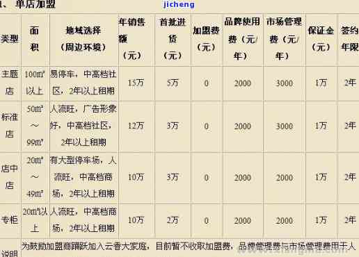 贵港昔归连锁店分布情况：总共有多少家分店？