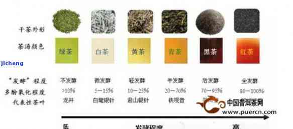 国际分类发酵茶-国际分类发酵茶的标准