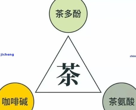 茶叶中伤胃的成分是什么？探讨其化学构成与健作用