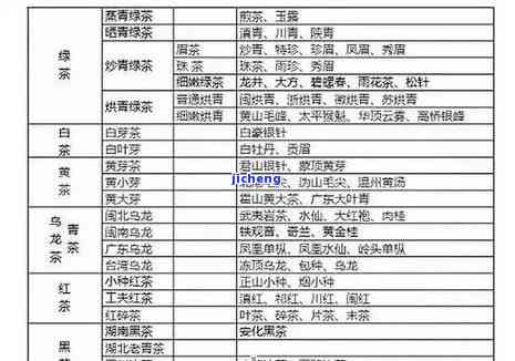 评茶师等级划分-评茶师等级划分表