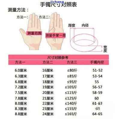 身高体重手围表图片