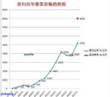 2017昔归普洱价格：最新市场行情与趋势分析