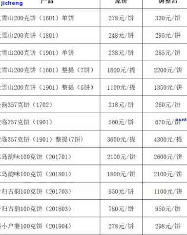 昔归茶价格走势：2020年至2023年的变化分析