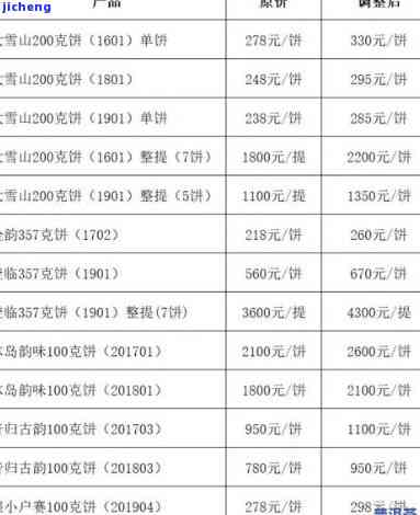 2014年昔归古树茶价格及其限量版与2016年价格对比