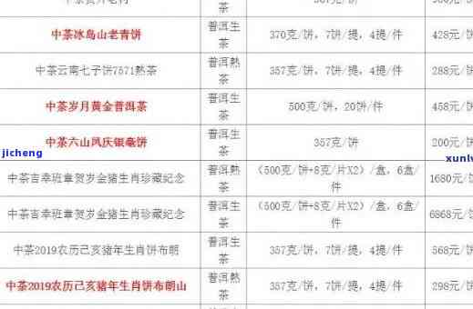 2012年中茶老班章500克：历与现价对比分析