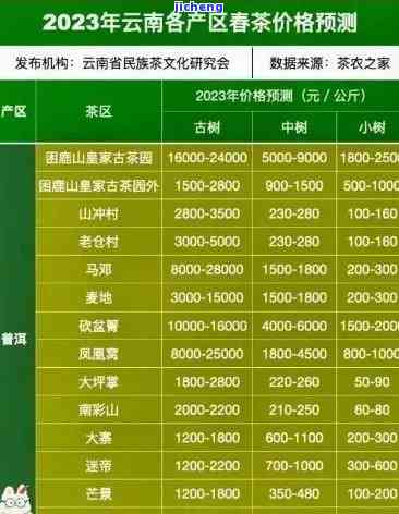 曼松古茶今年价格多少？查询最新价格表