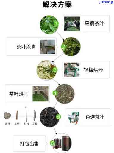 红茶筛选机操作步骤图全解