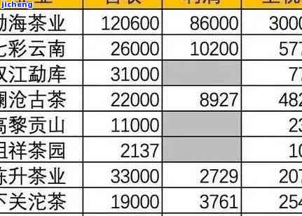 昆明大雪山茶叶-昆明大雪山茶叶价格表