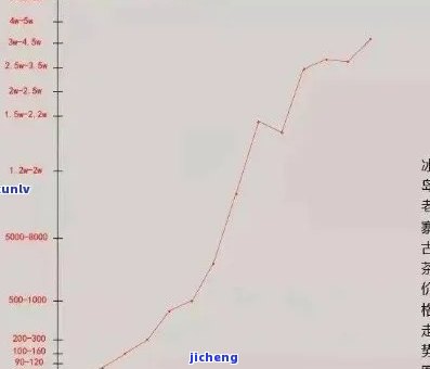 2021昔归古树价格，2021年昔归古树茶价格行情分析与趋势预测