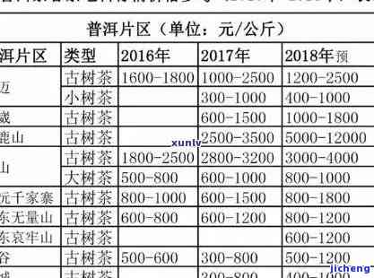 昔归古树大叶祖-2021年昔归古树叶价格