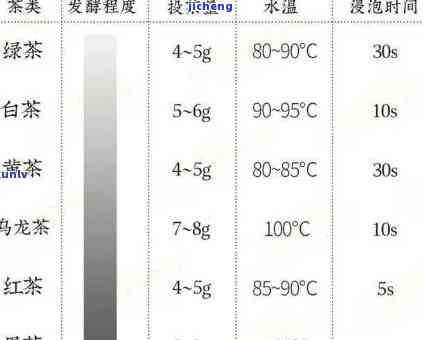 喝茶什么样的浓度合适，怎样控制茶叶的浸泡时间以达到理想的茶浓度？