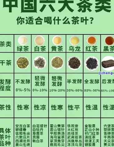 儿能喝什么茶叶茶，推荐适合儿饮用的茶叶种类