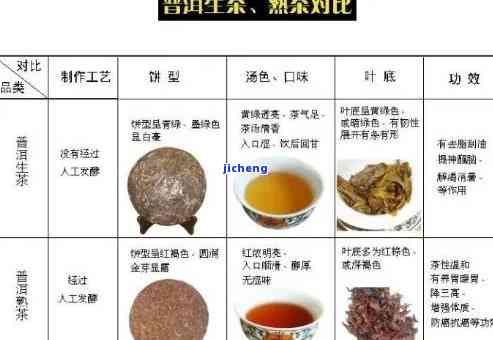 血热喝什么茶凉血？选择适合本人的茶，留意饮用量和时间，避免损伤胃部。