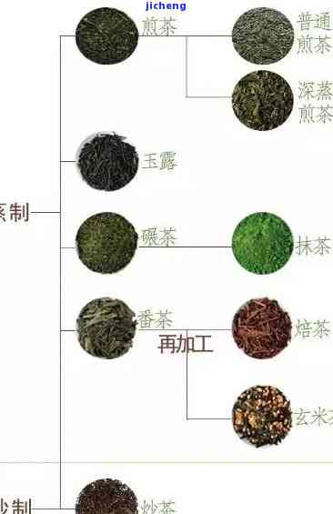 州人喝什么茶最多，揭秘：州人最喜欢的茶叶是什么？