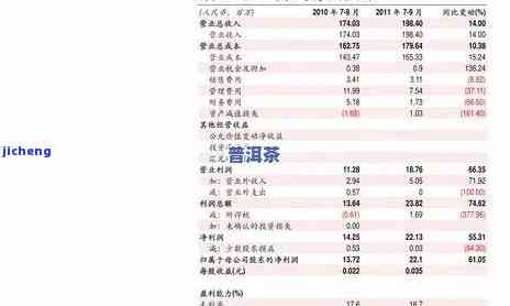 大雪山茶价格表：2023年最新古树茶价格一览