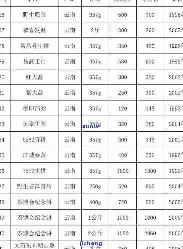 最新大雪山茶价格表：全面熟悉普洱大雪山茶的价格走势