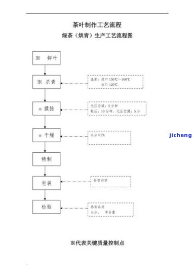 莓茶制作过程图片