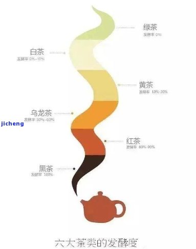 有关于茶的知识有哪些？从起源到种类、冲泡方法全解析！