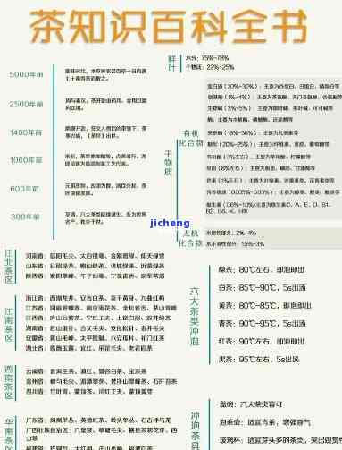 关于饮茶的知识资料，深入探索饮茶文化：一份全面的茶叶知识资料