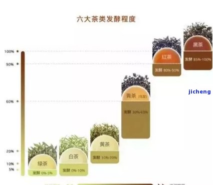 谈谈对茶的认识，深入熟悉茶：从历到种类，全面认识这一古老饮品