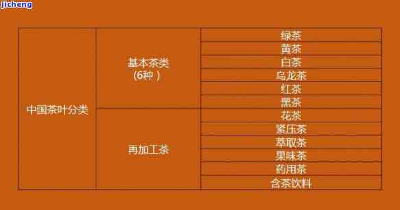 茶的品种归纳：全面总结与分类图表