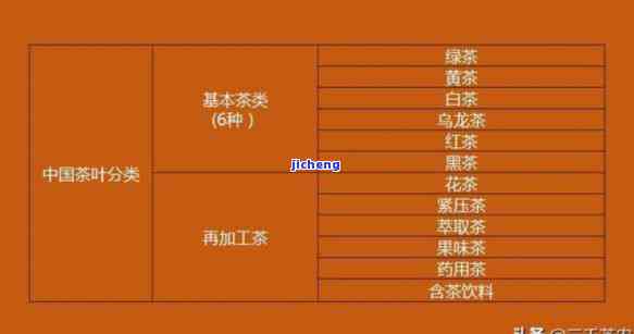 茶的品种归纳：全面总结与分类图表