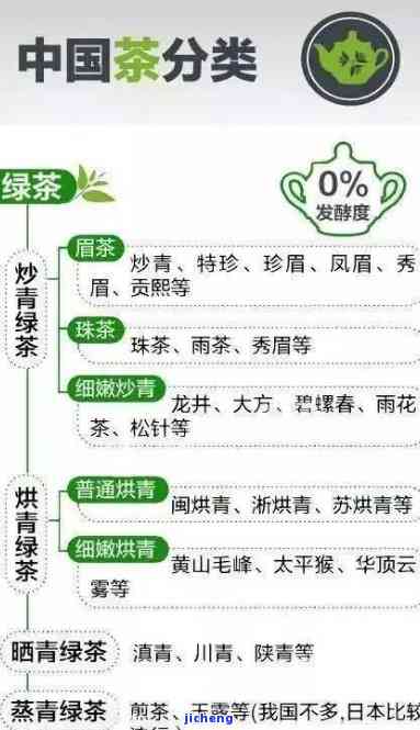 茶的品种归纳：全面总结与分类图表