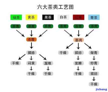 茶的结构和说明文怎么写，深入解析：茶的结构与制作过程的说明文写作