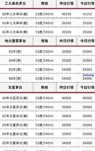 中粮30年陈年老酒：专供中粮集团30年，价格表全览