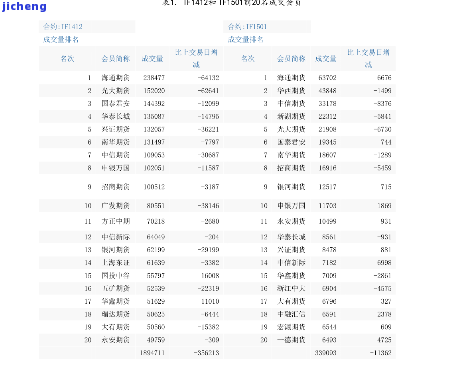 中粮30年陈年老酒：专供中粮集团30年，价格表全览