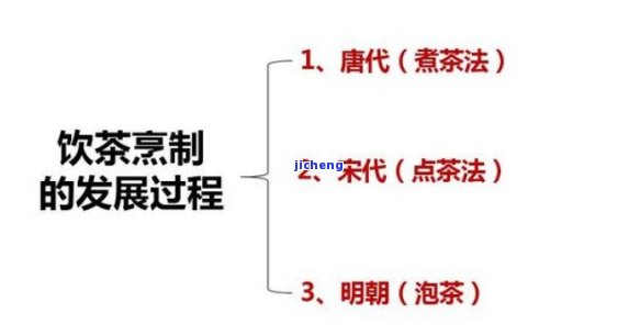 中国用茶的源流参考文献：从古至今的三个发展阶