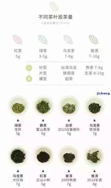 各种茶的投茶量-各种茶的投茶量你都清楚了吗?