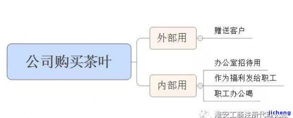 购买茶叶的入账方法与会计分录详解