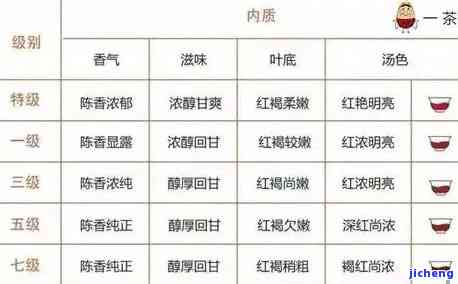 茶叶实行标准号，熟悉茶叶：探究茶叶实行标准号的意义与作用